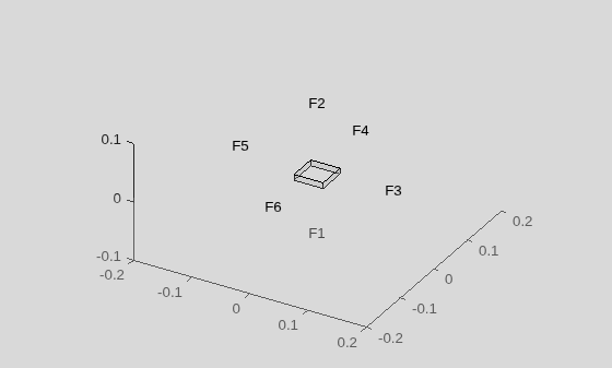 Figure contains an axes object. The axes object contains 6 objects of type quiver, text, patch, line.