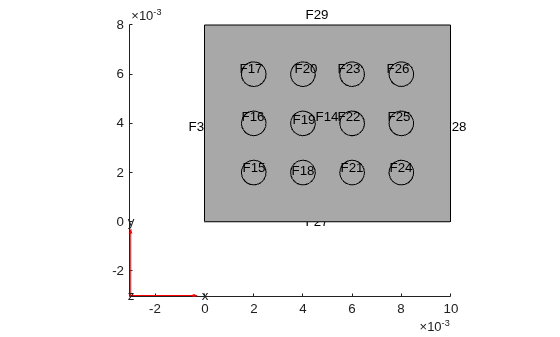Figure contains an axes object. The axes object contains 6 objects of type quiver, text, patch, line.