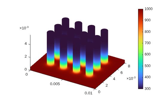 Figure contains an object of type pde.graphics.pdevisualization.