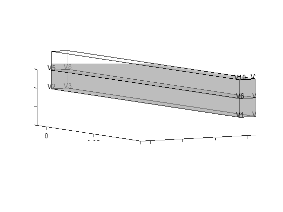 Figure contains an axes object. The axes object contains 6 objects of type quiver, text, patch, line.