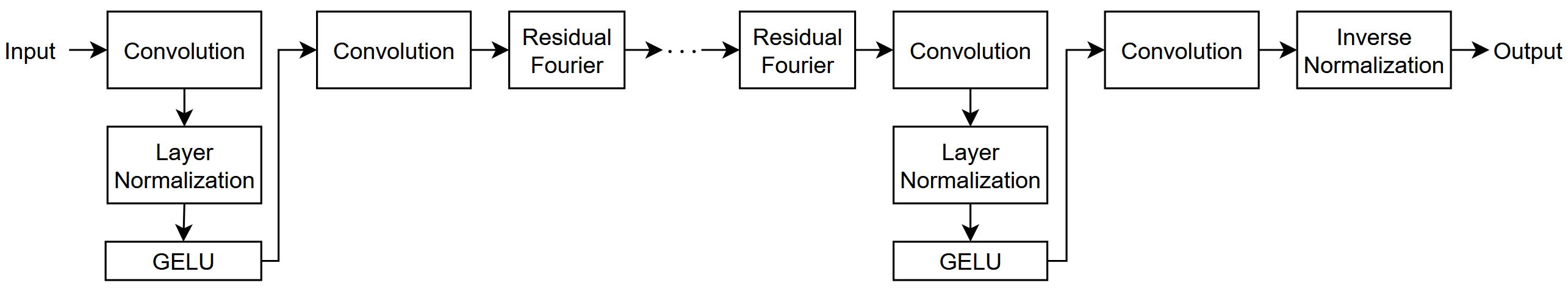 Diagram of neural network architecture.
