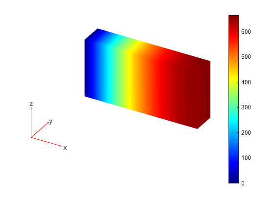 Figure contains an axes object. The hidden axes object contains 5 objects of type patch, quiver, text.