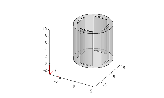 Figure contains an axes object. The axes object contains 6 objects of type quiver, text, patch, line.