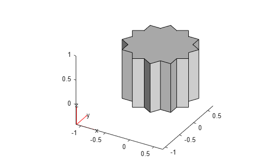 Figure contains an axes object. The axes object contains 6 objects of type quiver, text, patch, line.