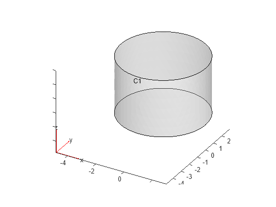 Figure contains an axes object. The axes object contains 6 objects of type quiver, text, patch, line.