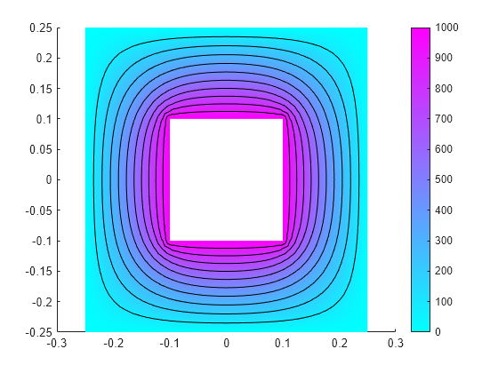 Figure contains an axes object. The axes object contains 12 objects of type patch, line.