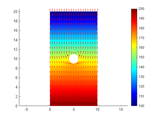 Figure contains an axes object. The axes object contains 2 objects of type patch, quiver.