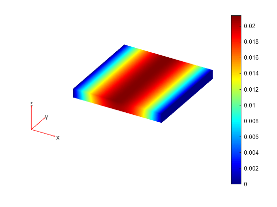 Figure contains an axes object. The hidden axes object contains 5 objects of type patch, quiver, text.