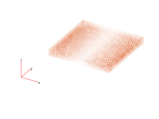 Figure contains an axes object. The hidden axes object contains 5 objects of type quiver, text.