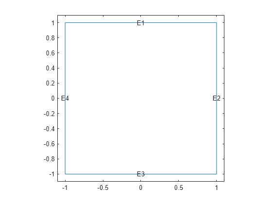 Figure contains an axes object. The axes object contains 5 objects of type line, text.