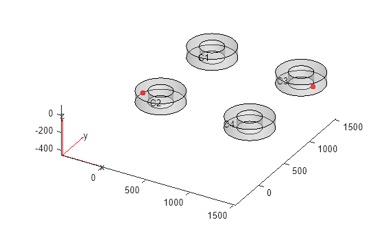 Figure contains an axes object. The axes object contains 7 objects of type quiver, text, patch, line, scatter.