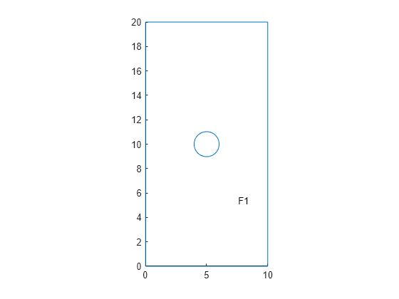 Figure contains an axes object. The axes object contains an object of type line.