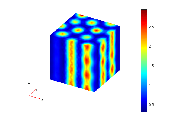 Figure contains an axes object. The hidden axes object contains 5 objects of type patch, quiver, text.