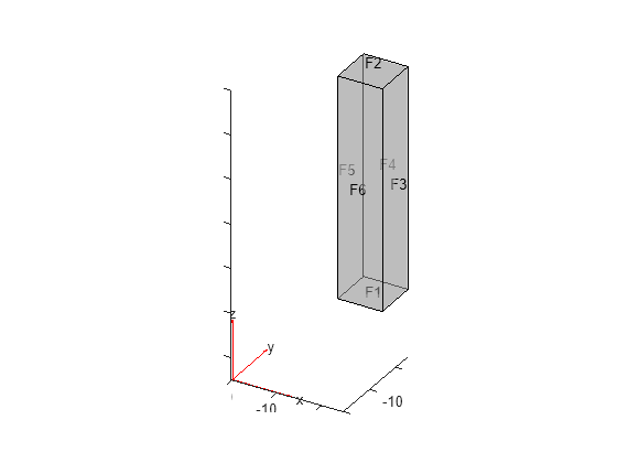 Figure contains an axes object. The axes object contains 6 objects of type quiver, text, patch, line.