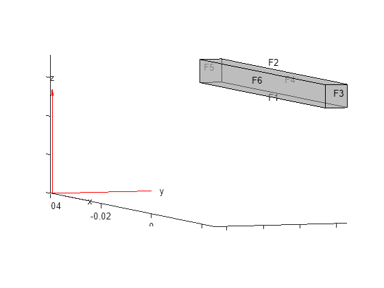 Figure contains an axes object. The axes object contains 6 objects of type quiver, text, patch, line.