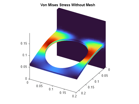 Solution Plots with pdeviz