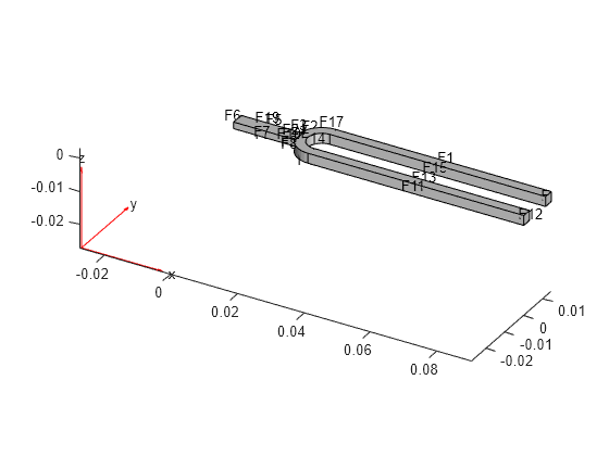 Figure contains an axes object. The axes object contains 6 objects of type quiver, text, patch, line.