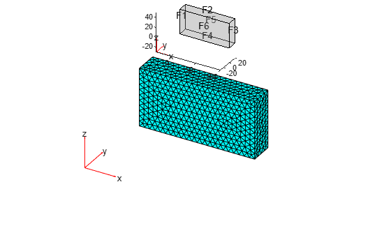 Figure contains 2 axes objects. Axes object 1 contains 6 objects of type quiver, text, patch, line. Hidden axes object 2 contains 5 objects of type quiver, text, patch.