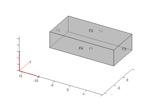 Figure contains an axes object. The axes object contains 6 objects of type quiver, text, patch, line.