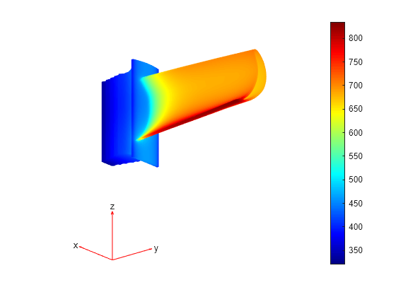 Figure contains an axes object. The hidden axes object contains 5 objects of type patch, quiver, text.