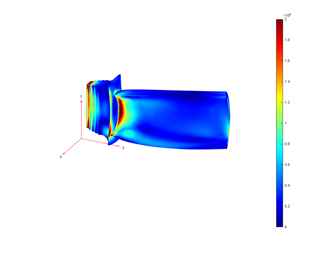 Figure contains an axes object. The hidden axes object contains 5 objects of type patch, quiver, text.