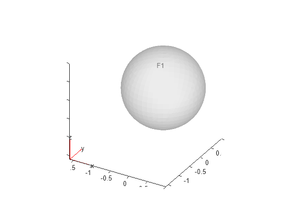 Figure contains an axes object. The axes object contains 5 objects of type quiver, text, patch.