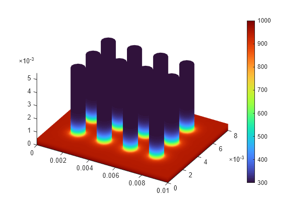 Figure contains an object of type pde.graphics.pdevisualization.