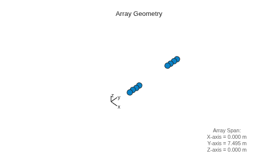 Sparse Array Design Using CRLB Optimization