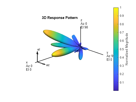 introduction-to-hybrid-beamforming-matlab-simulink-mathworks-switzerland