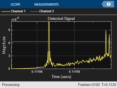 Stream and Accelerate System Simulation