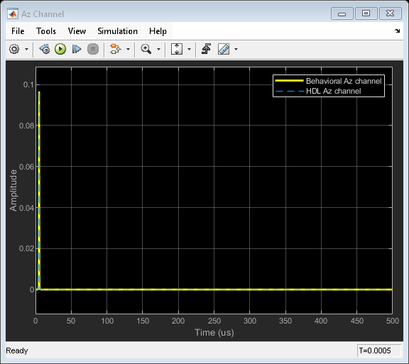 FPGA-Based Monopulse Technique: Algorithm Design