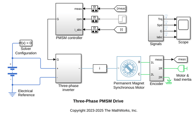 Generate HDL Code for Simscape Models by Using Dynamic Switch Approximation