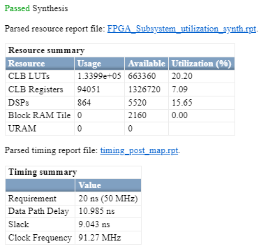 Real-Time Simulation of Modular Multilevel Converter for FPGA Deployment