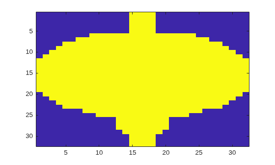 Figure contains an axes object. The axes object contains an object of type image.