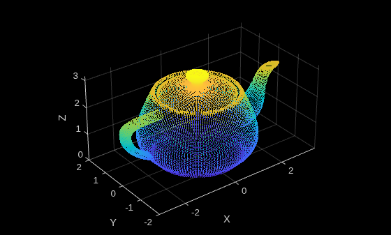 Figure contains an axes object. The axes object with xlabel X, ylabel Y contains an object of type scatter.