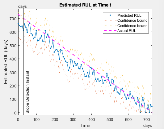 Remaining Useful Life Estimation of a DC-Link Capacitor in a Power Converter