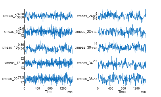 Figure contains objects of type stackedplot.