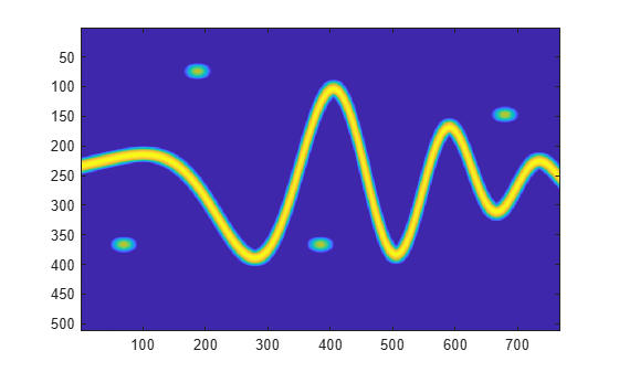 Figure contains an axes object. The axes object contains an object of type image.