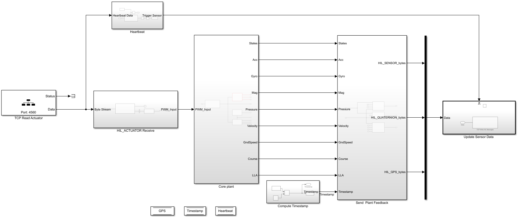 Quad_UAV_Dynamics.slx Simulink model.