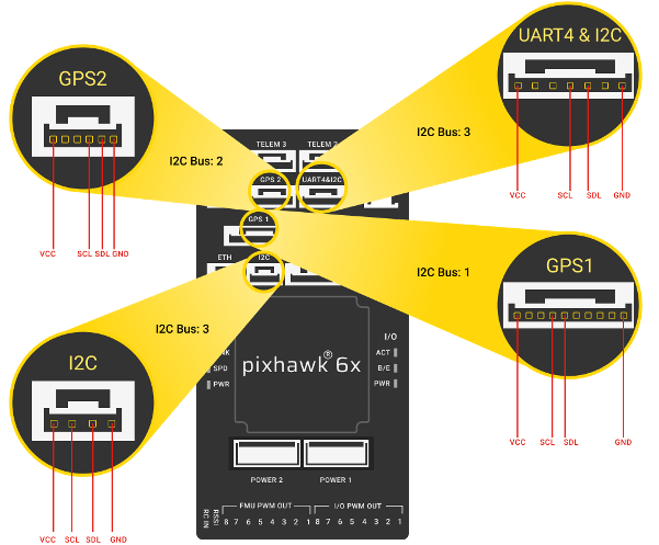 Read Accelerometer Values from I2C Based Sensor Connected to PX4 Autopilot