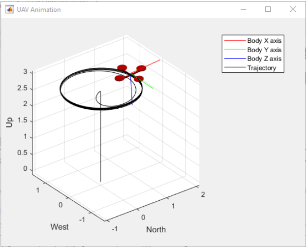 Monitor and Tune PX4 Host Target Flight Controller with Simulink-Based Plant Model