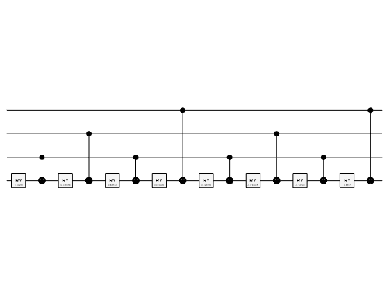 Figure contains an object of type quantum.gate.quantumcircuitchart. The chart of type quantum.gate.quantumcircuitchart has title CompositeGate: ucry.