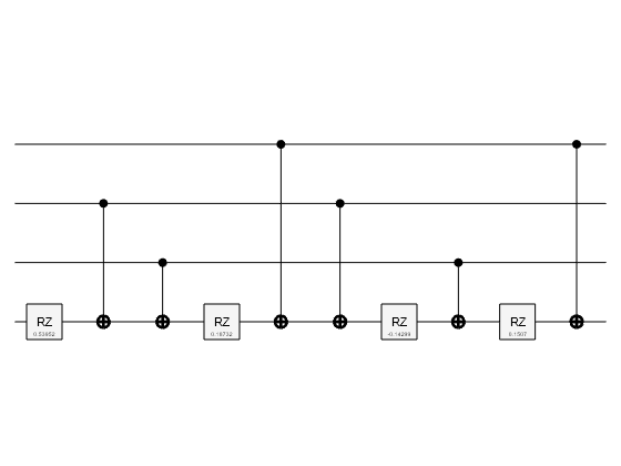 Figure contains an object of type quantum.gate.quantumcircuitchart. The chart of type quantum.gate.quantumcircuitchart has title CompositeGate: ucrz.