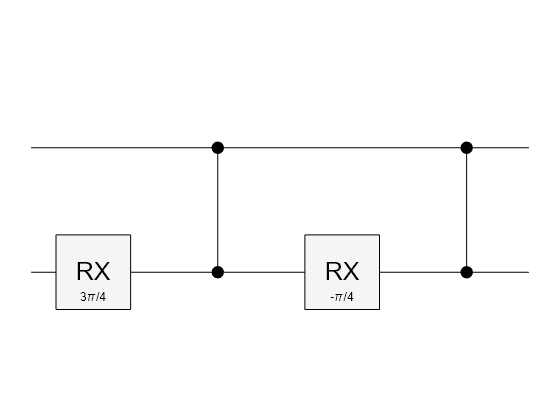 Figure contains an object of type quantum.gate.quantumcircuitchart. The chart of type quantum.gate.quantumcircuitchart has title CompositeGate: ucrx.