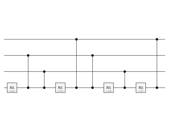 Figure contains an object of type quantum.gate.quantumcircuitchart. The chart of type quantum.gate.quantumcircuitchart has title CompositeGate: ucrx.