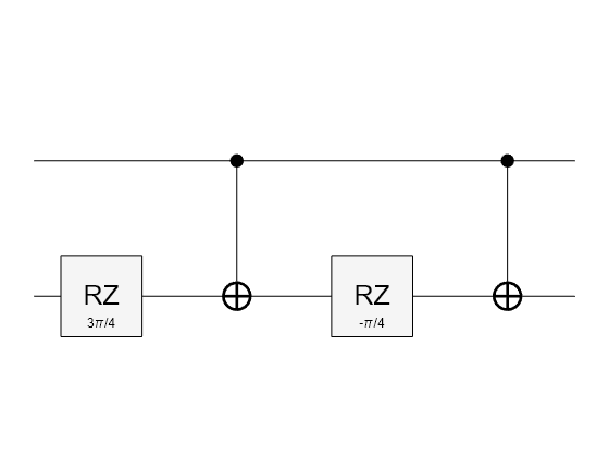 Figure contains an object of type quantum.gate.quantumcircuitchart. The chart of type quantum.gate.quantumcircuitchart has title CompositeGate: ucrz.