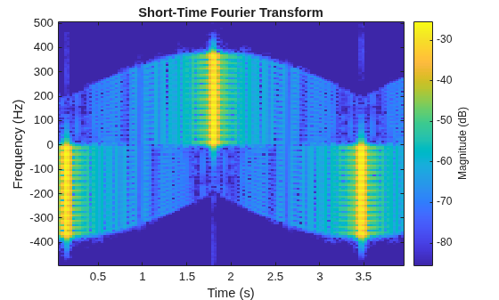 Simulating Radar Returns from a Wind Turbine Using Simple Scatterers