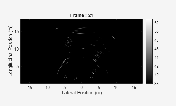 Figure contains an axes object. The axes object with title Frame : 21, xlabel Lateral Position (m), ylabel Longitudinal Position (m) contains an object of type image.