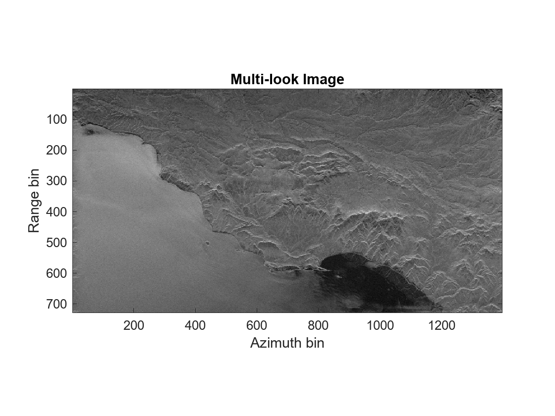 Figure contains an axes object. The axes object with title Multi-look Image, xlabel Azimuth bin, ylabel Range bin contains an object of type image.