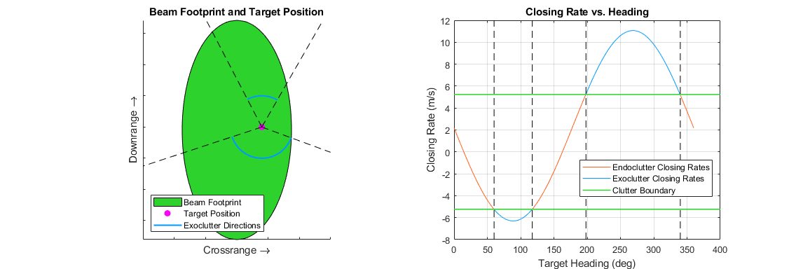 MTI_diagrams_directions.png